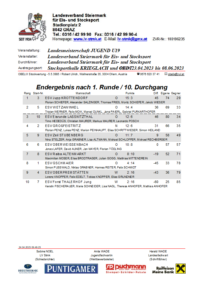 Landesmeisterschaft Jugend U19