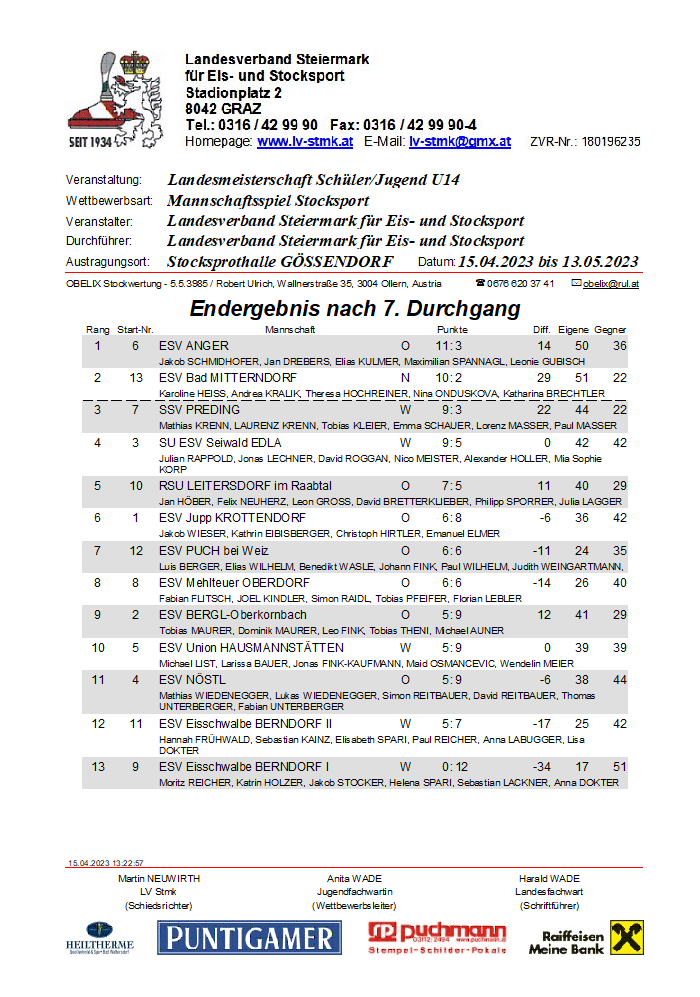 Landesmeisterschaft SCHÜLER/JUGEND U14