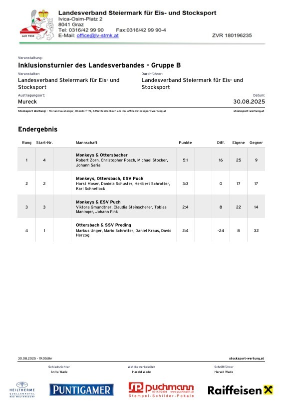 1. Inklusionsturnier des Landesverbades