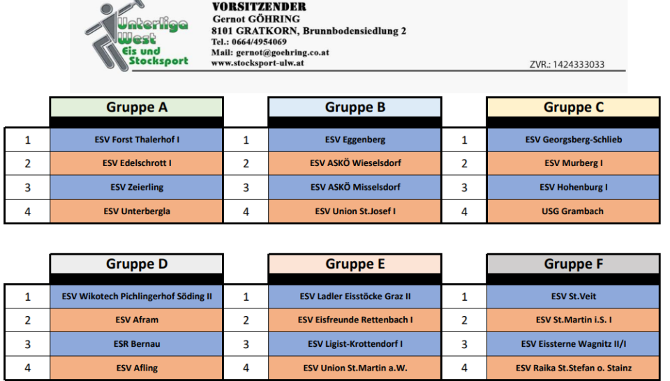 ULW-Unterligameisterschaft Herren 2027 Auslosung